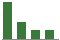 Trend of Estimate Revisions chart downward by -7.88%