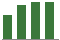 Trend of Estimate Revisions chart upward by +0.23%
