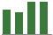 Trend of Estimate Revisions chart downward by -2.25%