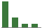 Trend of Estimate Revisions chart downward by -5.95%