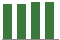 Trend of Estimate Revisions chart upward by +10.60%