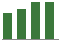 Trend of Estimate Revisions chart upward by +2.39%