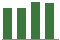 Trend of Estimate Revisions chart upward by +1.86%