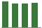 Trend of Estimate Revisions chart upward by +1.96%