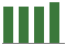 Trend of Estimate Revisions chart blankward by 0%