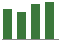 Trend of Estimate Revisions chart blankward by 0%