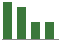 Trend of Estimate Revisions chart blankward by 0%