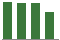 Trend of Estimate Revisions chart downward by -3.51%