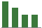 Trend of Estimate Revisions chart downward by -9.09%
