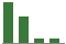 Trend of Estimate Revisions chart downward by -41.67%