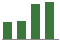 Trend of Estimate Revisions chart blankward by 0%