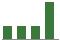 Trend of Estimate Revisions chart downward by -0.73%