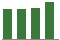 Trend of Estimate Revisions chart upward by +1.09%