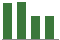Trend of Estimate Revisions chart downward by -4.90%