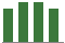 Trend of Estimate Revisions chart upward by +7.84%