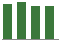 Trend of Estimate Revisions chart downward by -0.52%