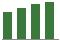 Trend of Estimate Revisions chart upward by +7.32%