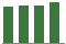 Trend of Estimate Revisions chart upward by +0.53%