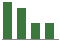 Trend of Estimate Revisions chart downward by -10.08%