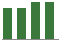 Trend of Estimate Revisions chart blankward by 0%
