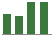Trend of Estimate Revisions chart downward by -9.02%