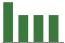 Trend of Estimate Revisions chart downward by -4.26%