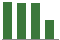 Trend of Estimate Revisions chart downward by -8.54%