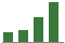 Trend of Estimate Revisions chart upward by +29.12%