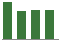 Trend of Estimate Revisions chart downward by -2.49%