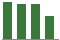 Trend of Estimate Revisions chart downward by -0.63%