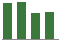 Trend of Estimate Revisions chart downward by -8.78%
