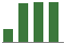 Trend of Estimate Revisions chart upward by +19.20%