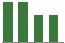 Trend of Estimate Revisions chart upward by +0.66%