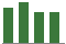 Trend of Estimate Revisions chart downward by -1.52%