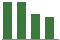 Trend of Estimate Revisions chart downward by -6.13%