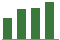 Trend of Estimate Revisions chart upward by +7.26%