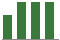 Trend of Estimate Revisions chart upward by +6.02%
