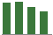 Trend of Estimate Revisions chart downward by -1.73%