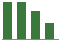 Trend of Estimate Revisions chart downward by -11.36%
