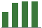 Trend of Estimate Revisions chart upward by +6.67%