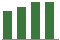 Trend of Estimate Revisions chart downward by -2.52%