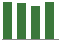 Trend of Estimate Revisions chart downward by -1.12%