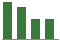 Trend of Estimate Revisions chart downward by -7.87%