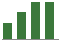 Trend of Estimate Revisions chart upward by +11.73%