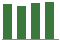 Trend of Estimate Revisions chart upward by +0.17%