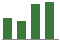 Trend of Estimate Revisions chart upward by +5.31%