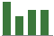 Trend of Estimate Revisions chart upward by +49.29%