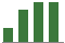 Trend of Estimate Revisions chart upward by +14.49%