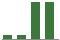 Trend of Estimate Revisions chart upward by +5.26%