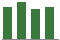 Trend of Estimate Revisions chart blankward by 0%